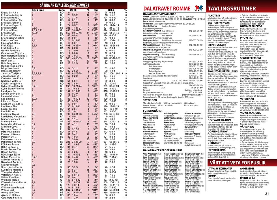 Jörgen a F 0-0-0 0 0' 0 0-0-0 0 Eriksson Jörgen 7 E 74 6-8-7 8 9' 60-4-4 7 Eriksson Peter,6,7 B 86 --4 4 86' 40-7-45 5 Eriksson ören,,7,8, G 448 4-7-7 8 90' 64 48-46-4 8 Eriksson Ulf,8, B 558