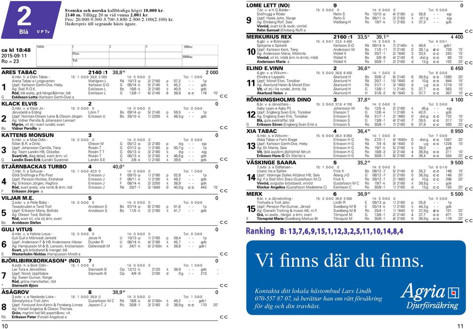 e Odin Tabac - 5: 0-0-0 8,8 000 4: 0 0-0-0 0 Tot: 0-0-0 Arena Tabac e Lyngsvarten Wahlgren L Rä 0/ -p / 60 p 07, - - p Uppf: Karlsson Gerth-Ove, eby Karlsson G-O G 06/4 -k 5/ 40 k 45, - - gdk Äg: