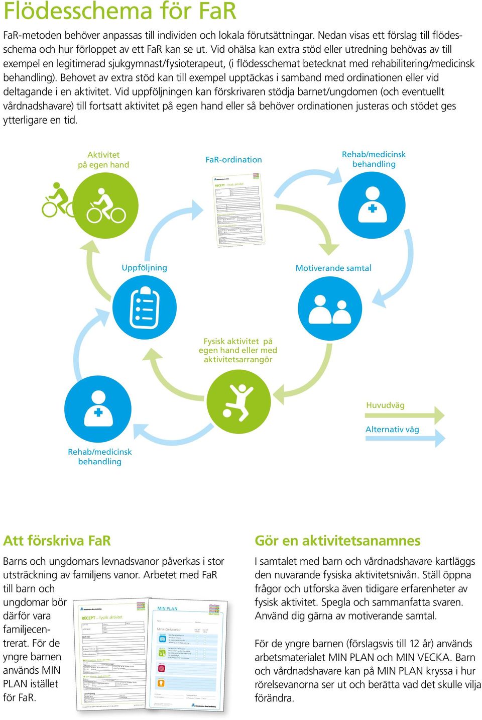 Adress Telefon Balans Övrigt... Ansträngning Låg Medel Hög Värde enligt Borgskalan... Flödesschema för FaR FaR-metoden behöver anpassas till individen och lokala förutsättningar.
