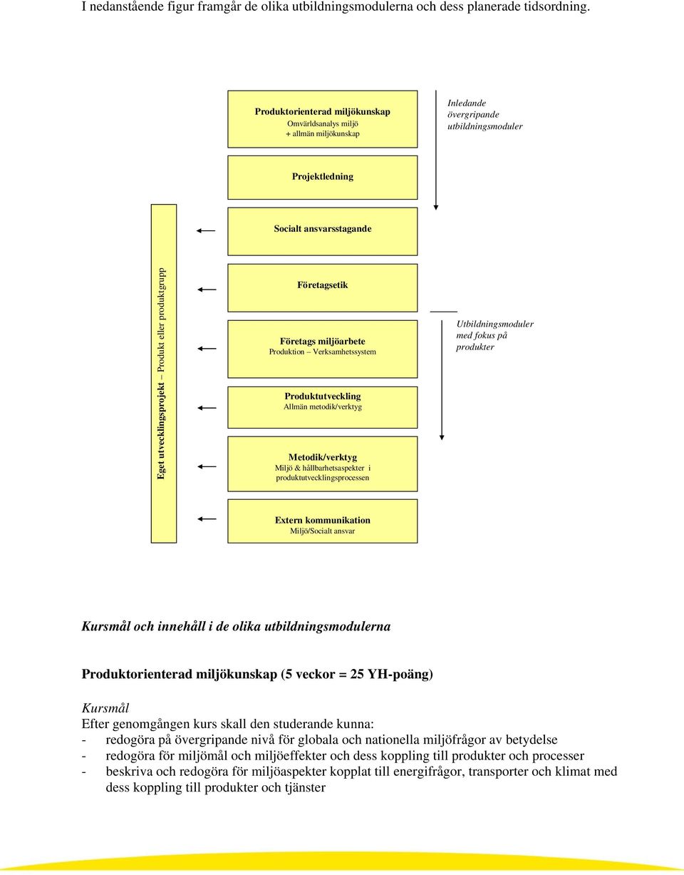 produktgrupp Företagsetik Företags miljöarbete Produktion Verksamhetssystem Produktutveckling Allmän metodik/verktyg Metodik/verktyg Miljö & hållbarhetsaspekter i produktutvecklingsprocessen