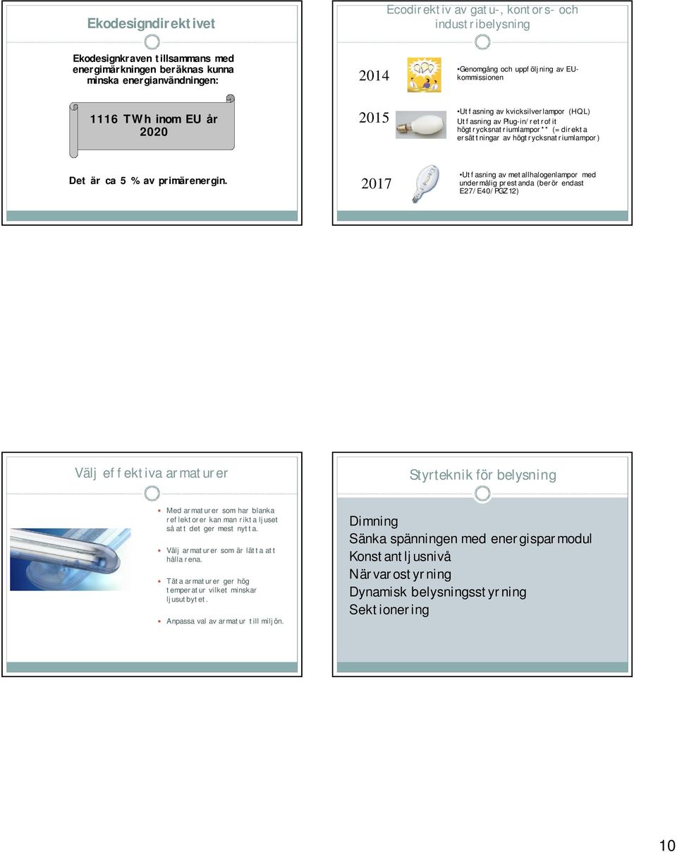 inom EU år 2020 2015 Utfasning av kvicksilverlampor (HQL) Utfasning av Plug-in/retrofit högtrycksnatriumlampor** (= direkta ersättningar av högtrycksnatriumlampor) Det är ca 5 % av primärenergin.
