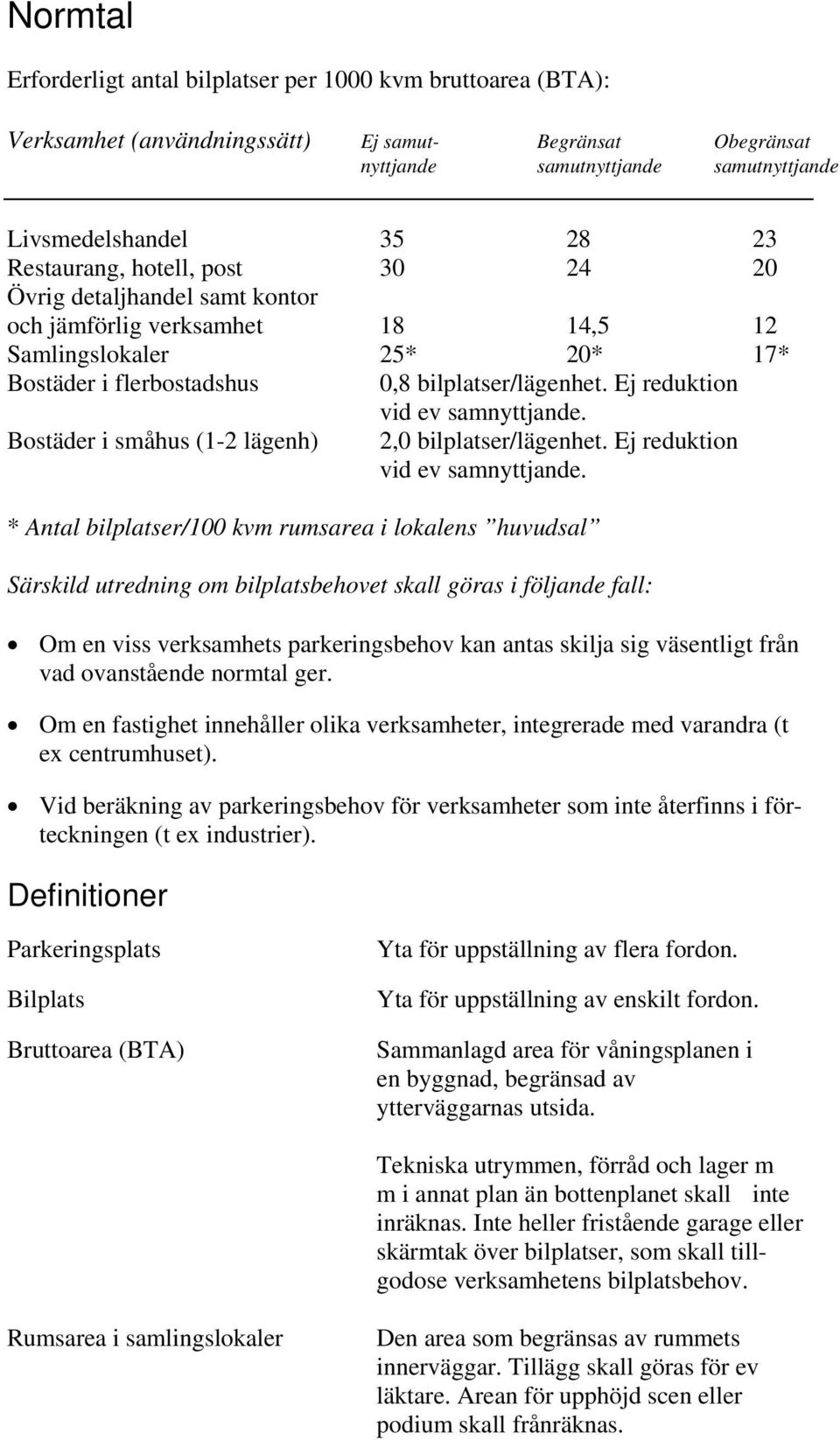 Ej reduktion vid ev samnyttjande. Bostäder i småhus (1-2 lägenh) 2,0 bilplatser/lägenhet. Ej reduktion vid ev samnyttjande.