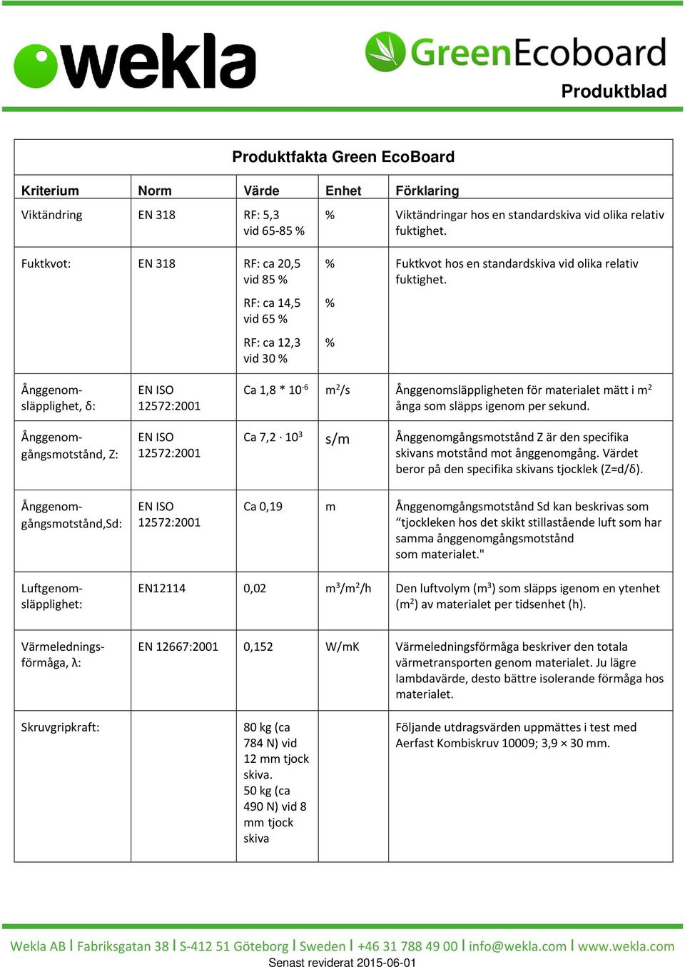 Ånggenomsläpplighet, δ: Ånggenomgångsmotstånd, Z: EN ISO 12572:2001 EN ISO 12572:2001 Ca 1,8 * 10-6 m 2 /s Ånggenomsläppligheten för materialet mätt i m 2 ånga som släpps igenom per sekund.