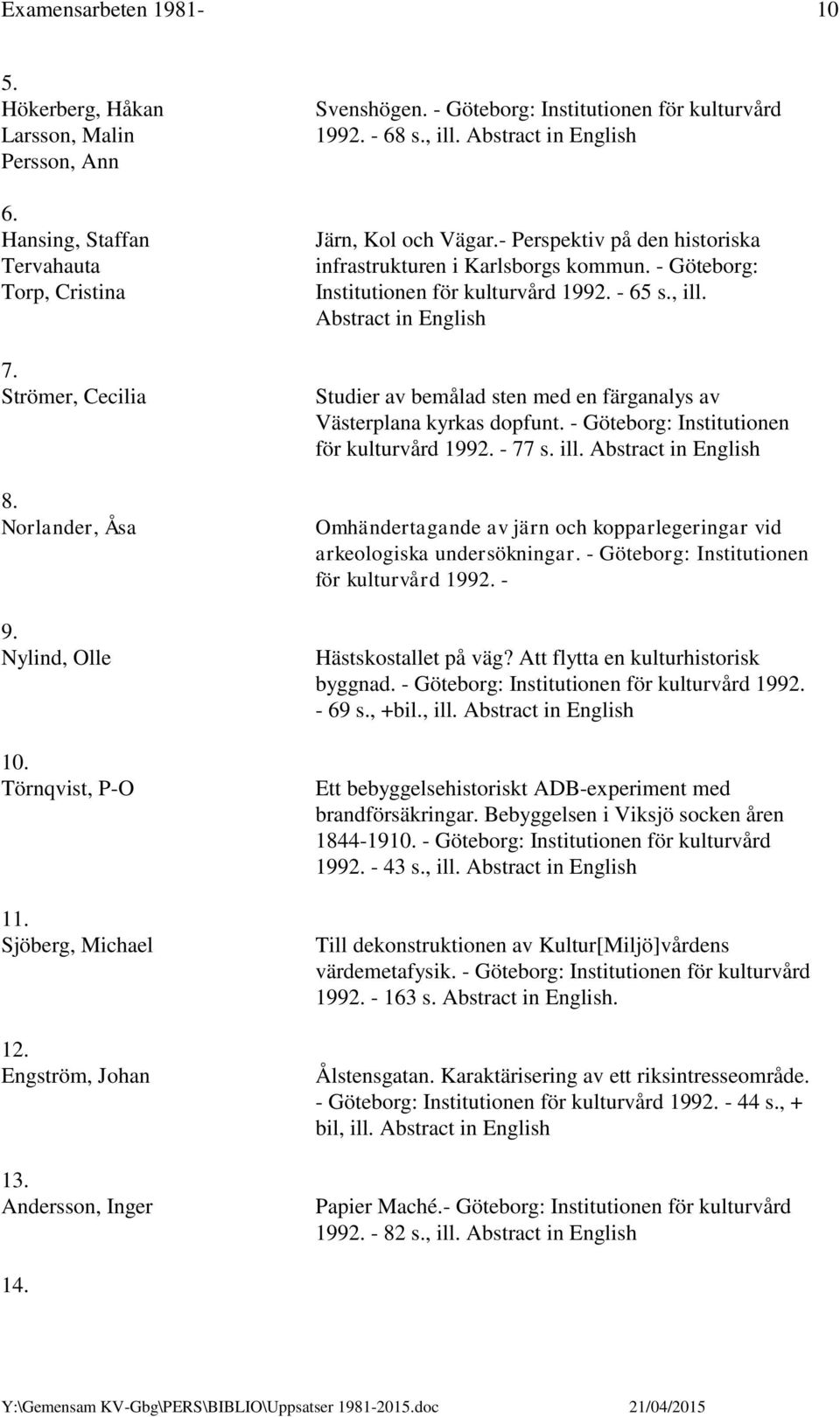 - Perspektiv på den historiska infrastrukturen i Karlsborgs kommun. - Göteborg: Institutionen för kulturvård 1992. - 65 s., ill.