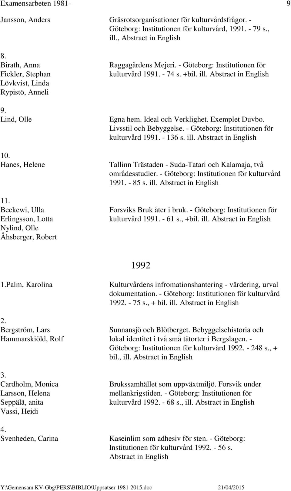 - Göteborg: Institutionen för kulturvård 1991. - 74 s. +bil. ill. Egna hem. Ideal och Verklighet. Exemplet Duvbo. Livsstil och Bebyggelse. - Göteborg: Institutionen för kulturvård 1991. - 136 s. ill. Tallinn Trästaden - Suda-Tatari och Kalamaja, två områdesstudier.