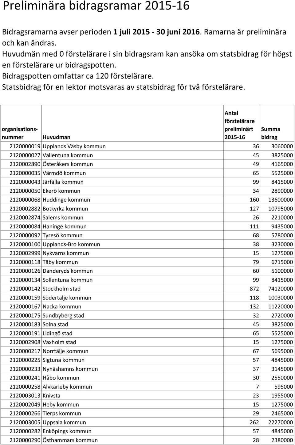 Statsbidrag för en lektor motsvaras av statsbidrag för två förstelärare.