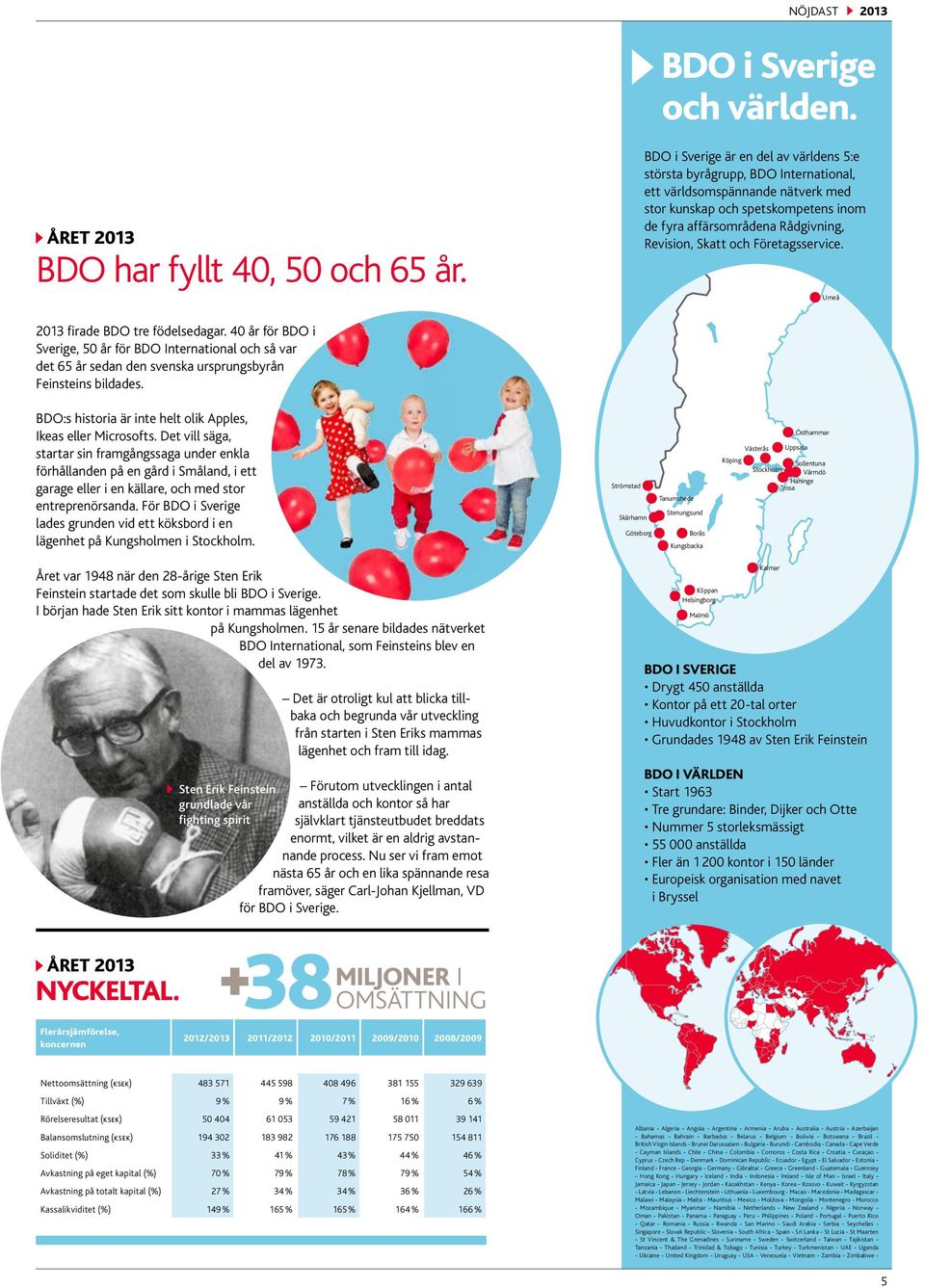 och Företagsservice. Umeå 2013 firade BDO tre födelsedagar. 40 år för BDO i Sverige, 50 år för BDO International och så var det 65 år sedan den svenska ursprungsbyrån Feinsteins bildades.