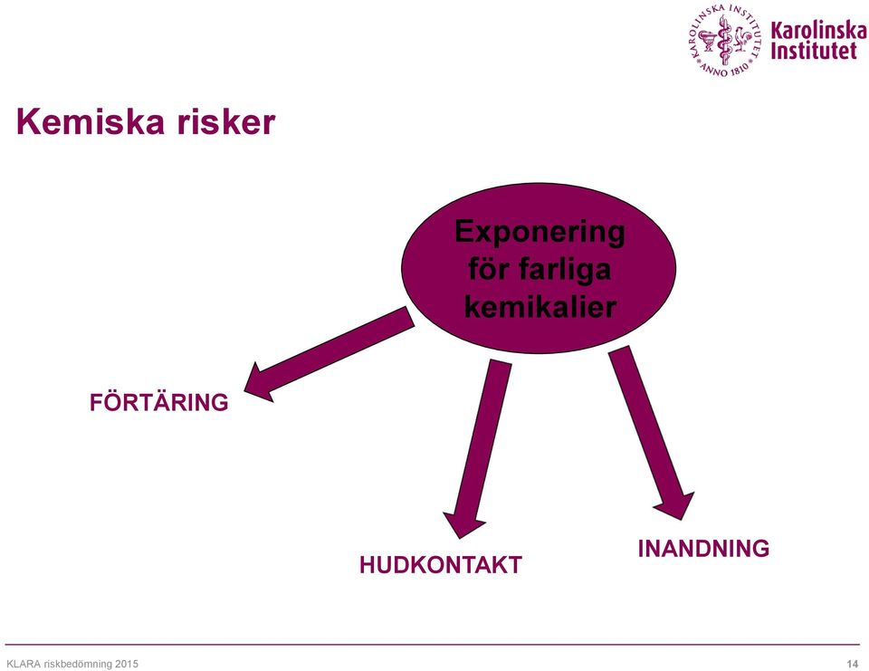 FÖRTÄRING HUDKONTAKT