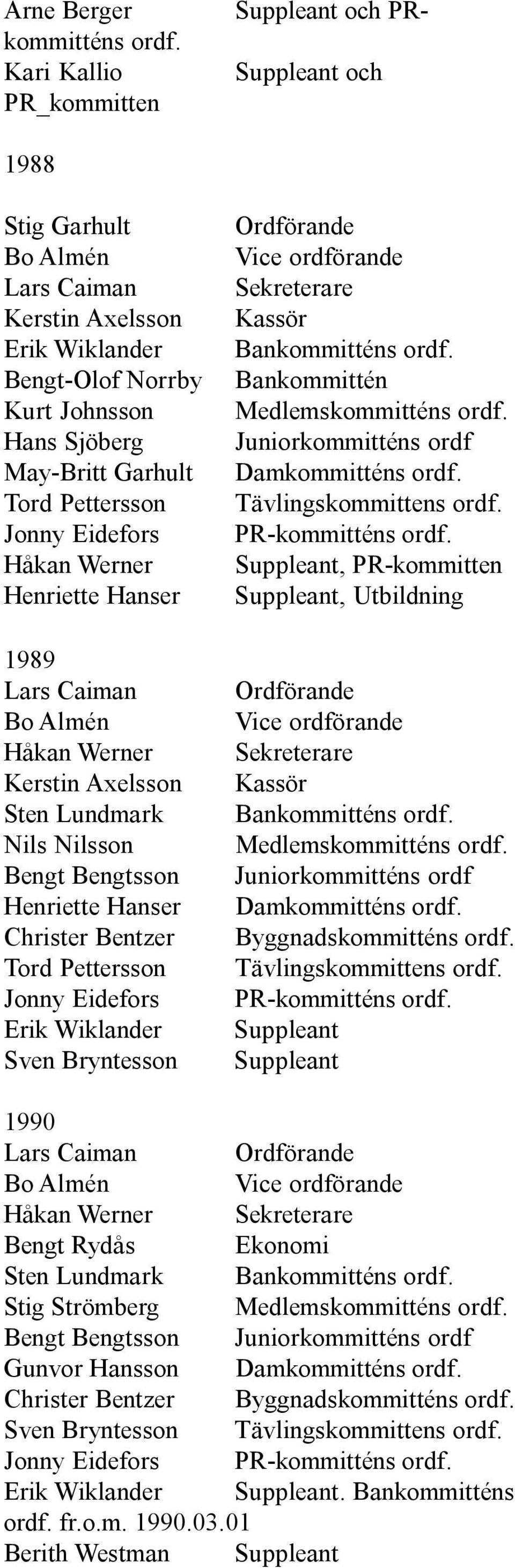 Eidefors Håkan Werner Henriette Hanser 1989 Lars Caiman Bo Almén Håkan Werner Kerstin Axelsson Sten Lundmark Nils Nilsson Bengt Bengtsson Henriette Hanser Christer Bentzer Tord Pettersson Jonny