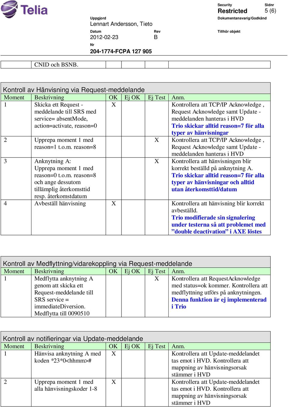 samt Update - meddelanden hanteras i HVD Trio skickar alltid reason=7 för alla 2 Upprepa moment 1 med reason=1 t.o.m. reason=8 3 Anknytning A: Upprepa moment 1 med reason=0 t.o.m. reason=8 och ange dessutom tillämplig återkomsttid resp.