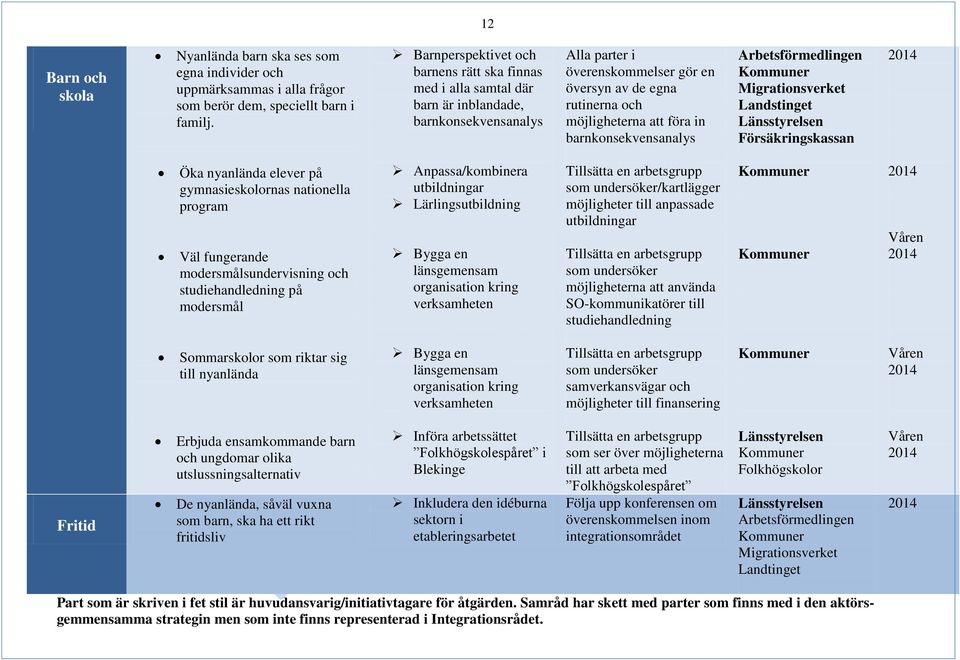 föra in barnkonsekvensanalys Migrationsverket Landstinget Försäkringskassan Öka nyanlända elever på gymnasieskolornas nationella program Väl fungerande modersmålsundervisning och studiehandledning på