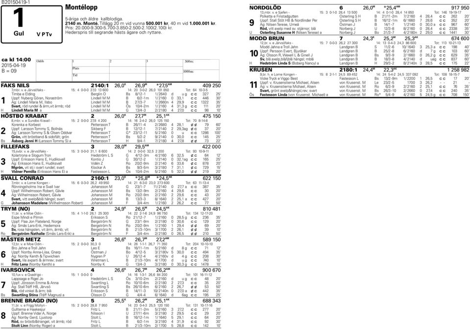 e Järvsöfaks - : 0-0-0,0 00 : 0-0-,0 0 80 Tot: 0-- Timba e Elding Berglin O Bs 8/ - / 0 d u g c c Uppf: Nyberg Göran, Noraström Lindell M M B / -m / 0 0, c c 0 Äg: Lindell Maria M, Ilsbo Lindell M M