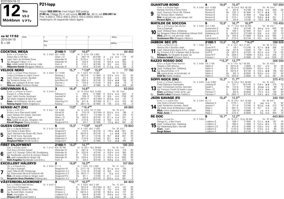 e Comets Tail - : 0-0-0 8, 000 : 0--0,8 80 Tot: 0-- Dream Box e Gift Box Olsen J O D 9/ -0 0/ 0 d u g c c 0 Uppf: Galin Jan & Wedin Rune Melander M B /0 -k / 0 k,8 - - gdk Äg: Berggren åkan, m fl