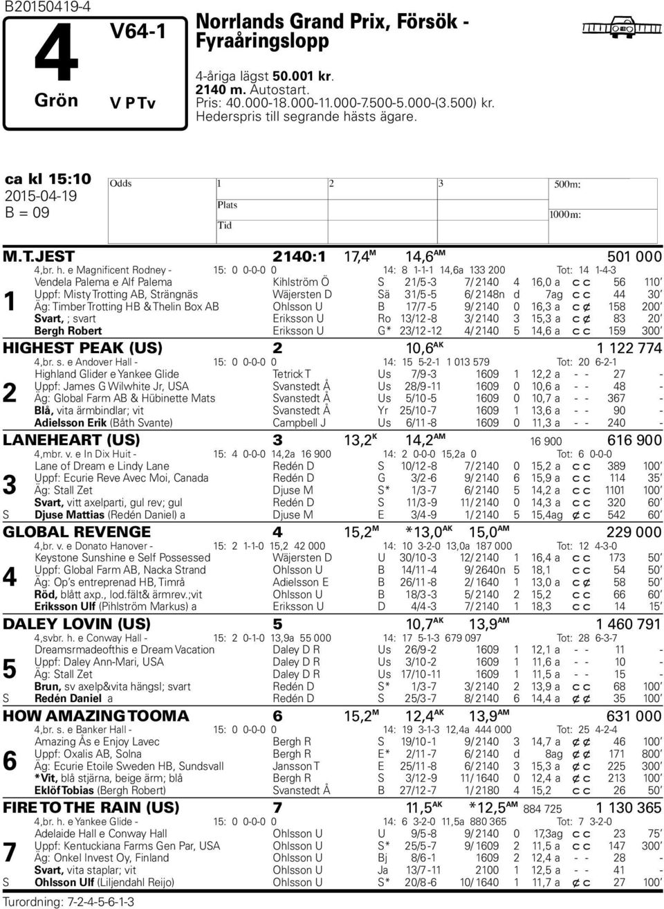 Trotting B & Thelin Box AB Ohlsson U B / - 9/ 0 0, a c x 8 00 Svart, ; sv