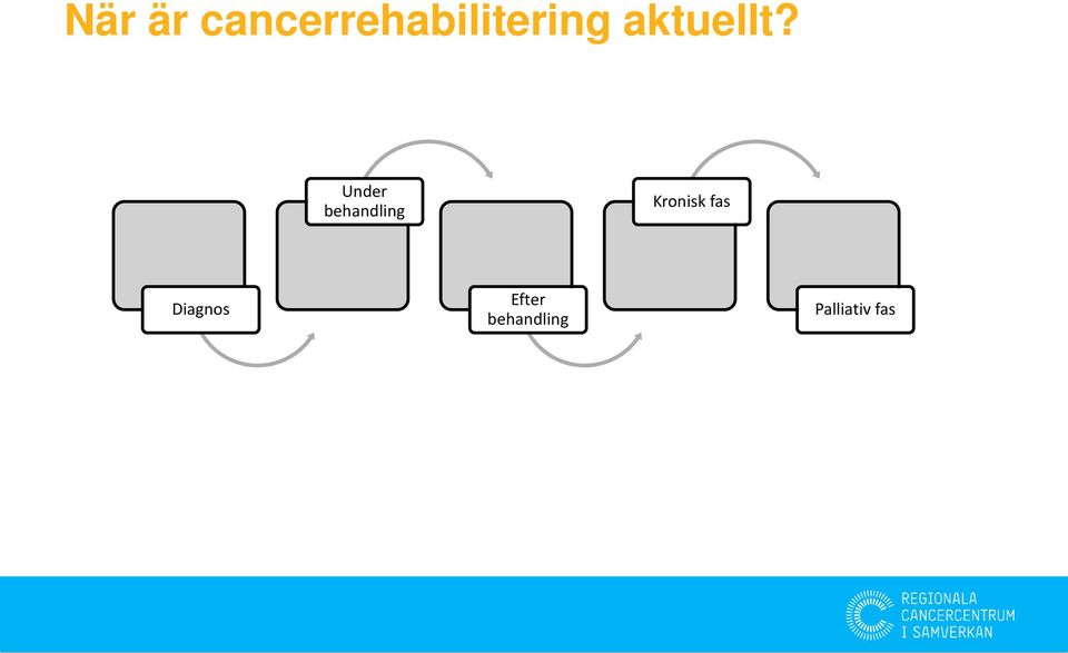 aktuellt?