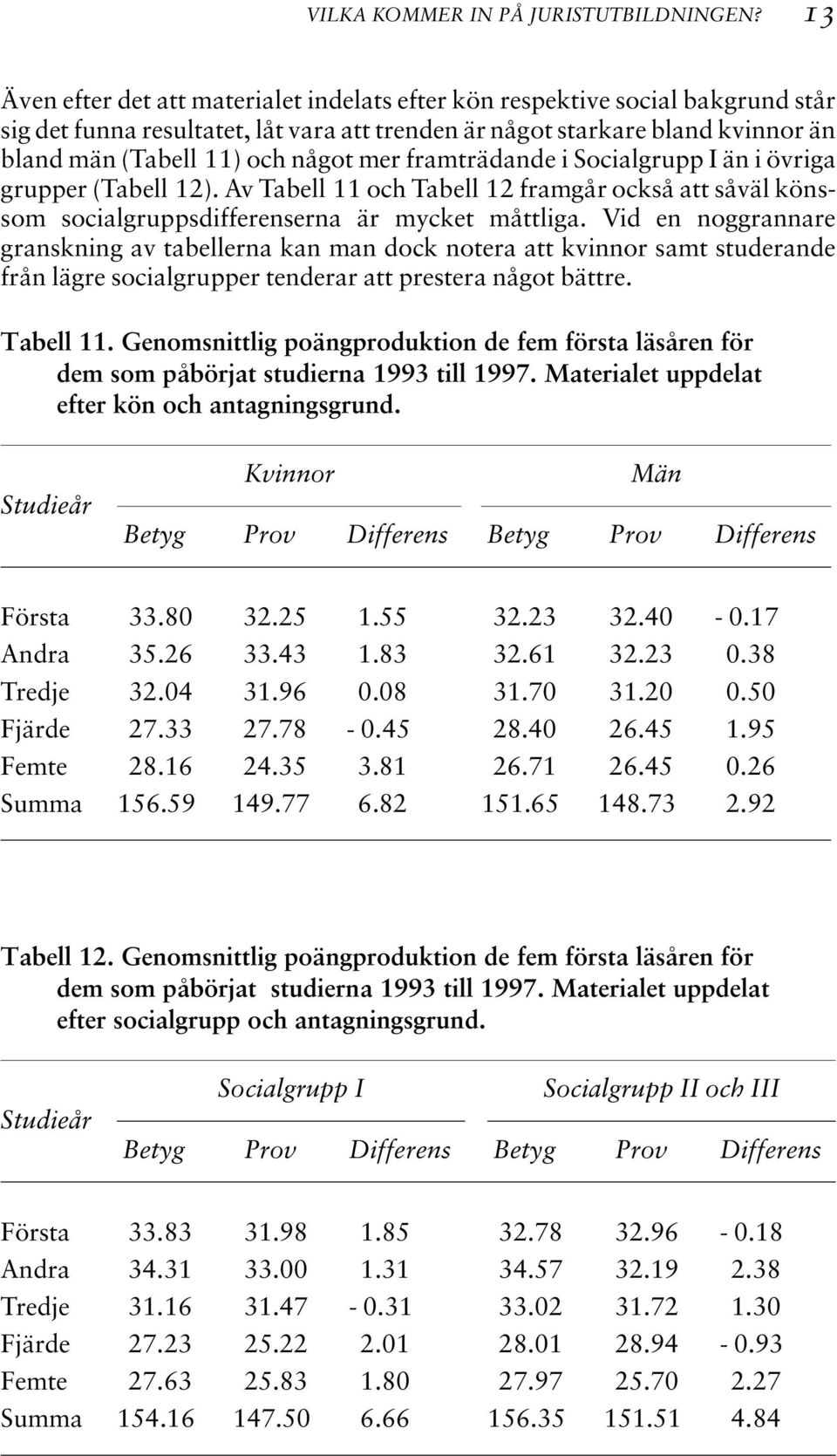 mer framträdande i Socialgrupp I än i övriga grupper (Tabell 12). Av Tabell 11 och Tabell 12 framgår också att såväl könssom socialgruppsdifferenserna är mycket måttliga.