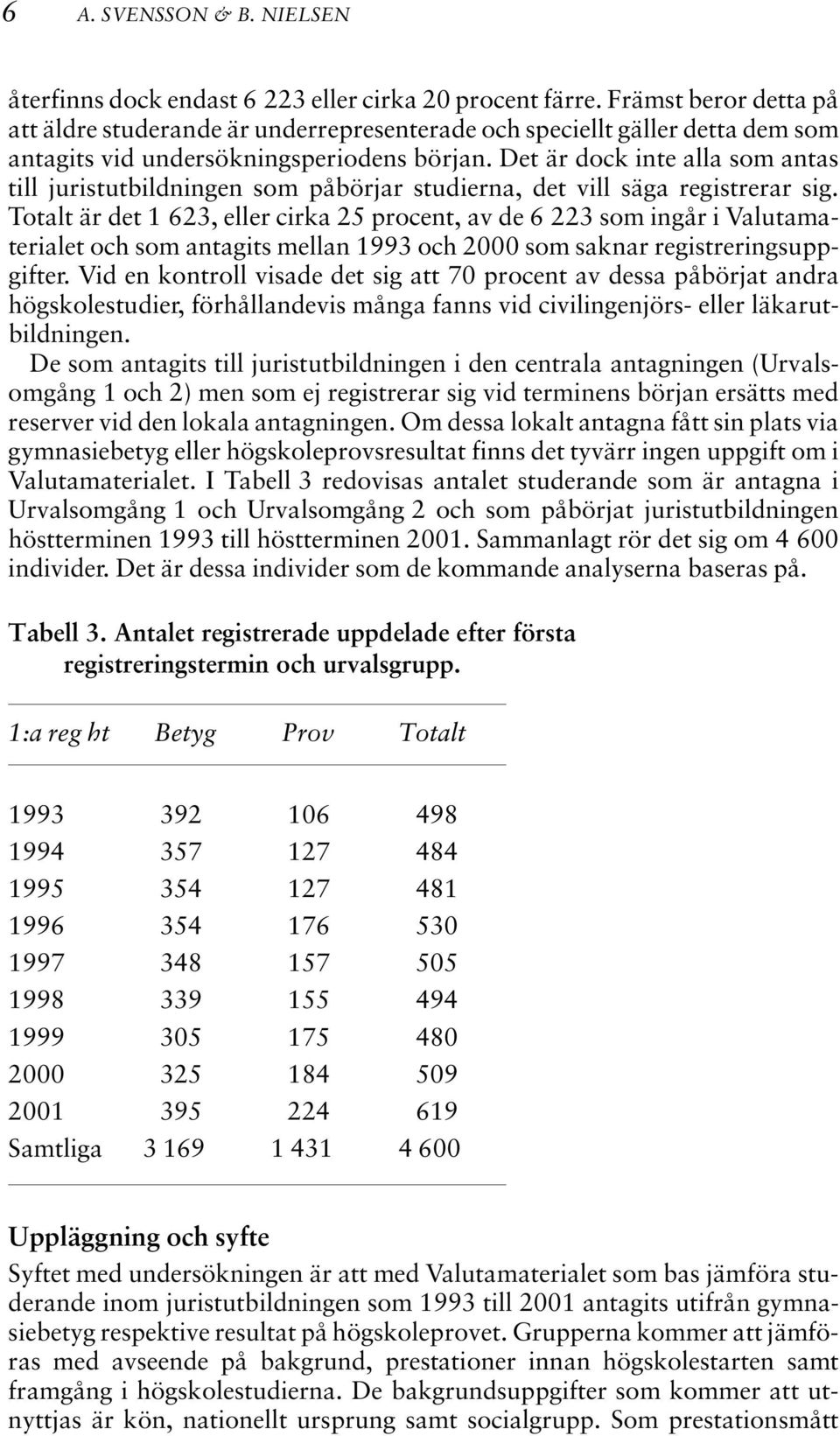 Det är dock inte alla som antas till juristutbildningen som påbörjar studierna, det vill säga registrerar sig.