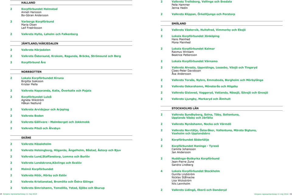Valkrets Haparanda, Kalix, Överkalix och Pajala 2 Korpförbundet Luleå Agneta Wikström Håkan Nedlunda 2 Valkrets Arvidsjaur och Arjeplog 2 Valkrets Boden 2 Valkrets Gällivare - Malmberget och Jokkmokk