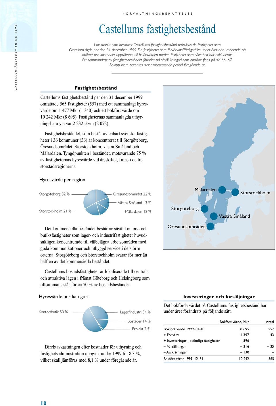 De fastigheter som förvärvats/färdigställts under året har i avseende på intäkter och kostnader uppräknats till helårsvärden medan fastigheter som sålts helt har exkluderats.