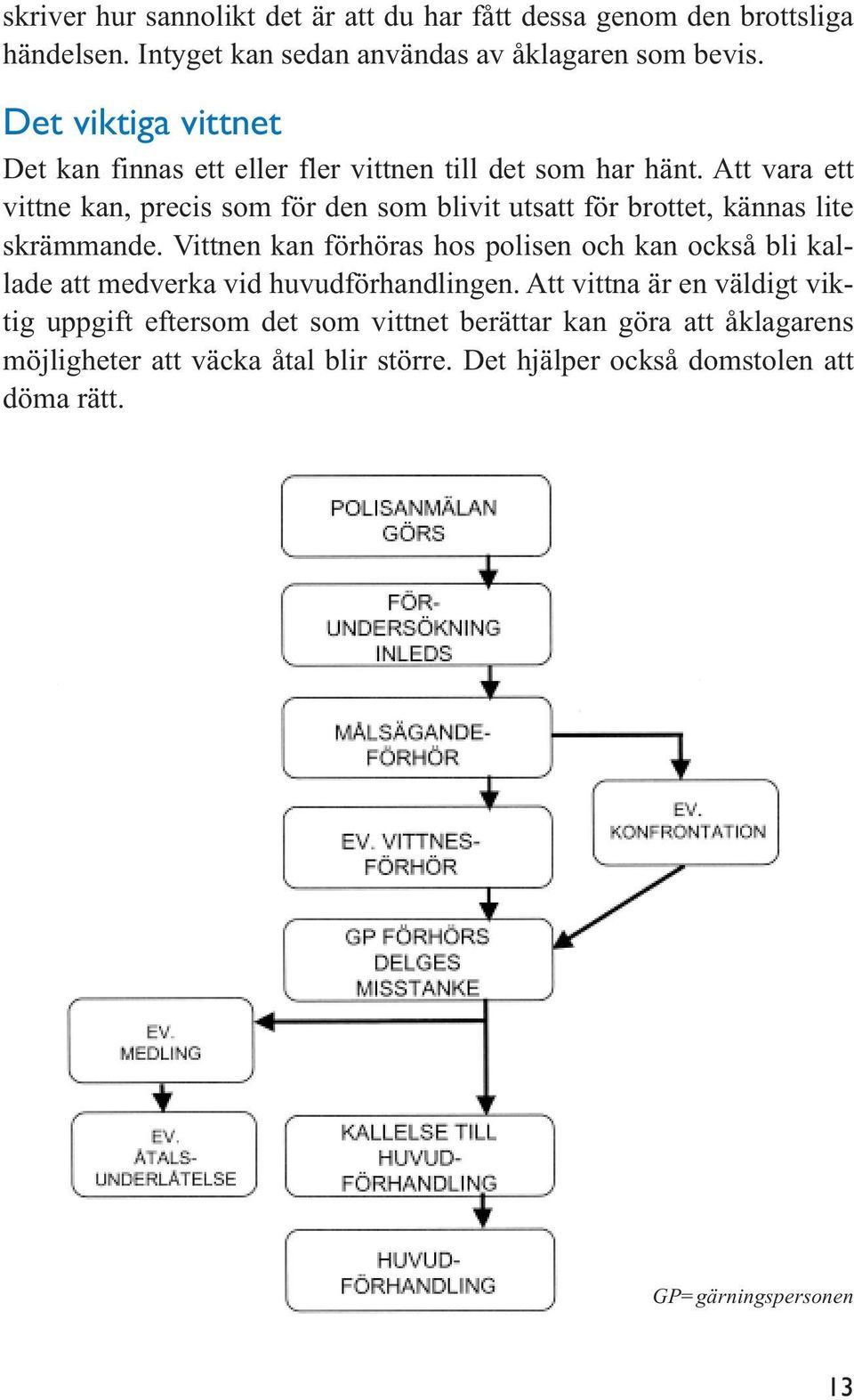 Att vara ett vittne kan, precis som för den som blivit utsatt för brottet, kännas lite skrämmande.