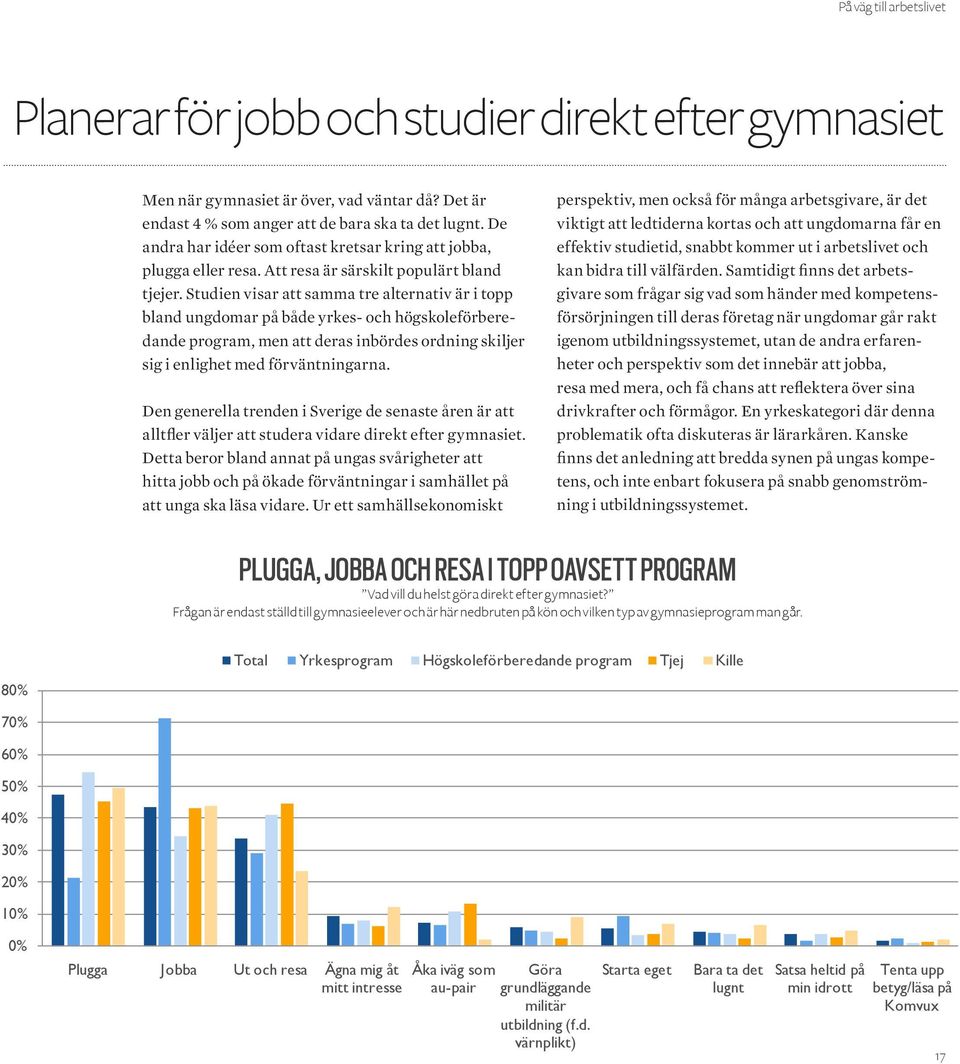 Studien visar att samma tre alternativ är i topp bland ungdomar på både yrkes- och högskoleförberedande program, men att deras inbördes ordning skiljer sig i enlighet med förväntningarna.