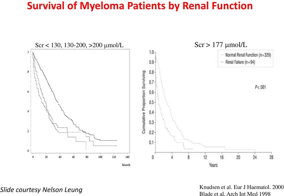 Slide courtesy Nelson Leung Knudsen et al.