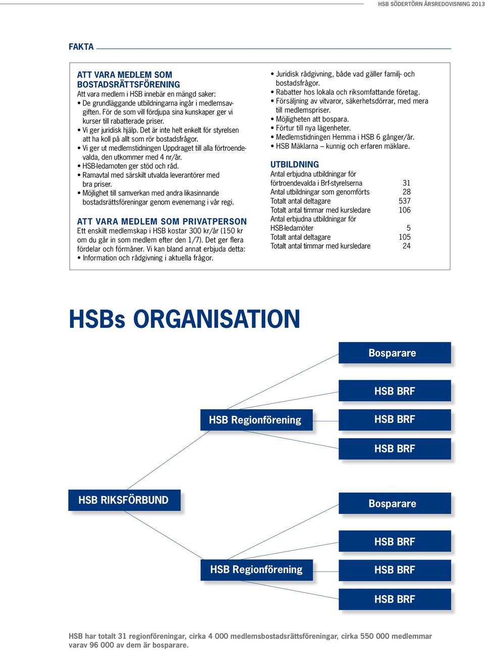 Vi ger ut medlemstidningen Uppdraget till alla förtroendevalda, den utkommer med 4 nr/år. HSB-ledamoten ger stöd och råd. Ramavtal med särskilt utvalda leverantörer med bra priser.