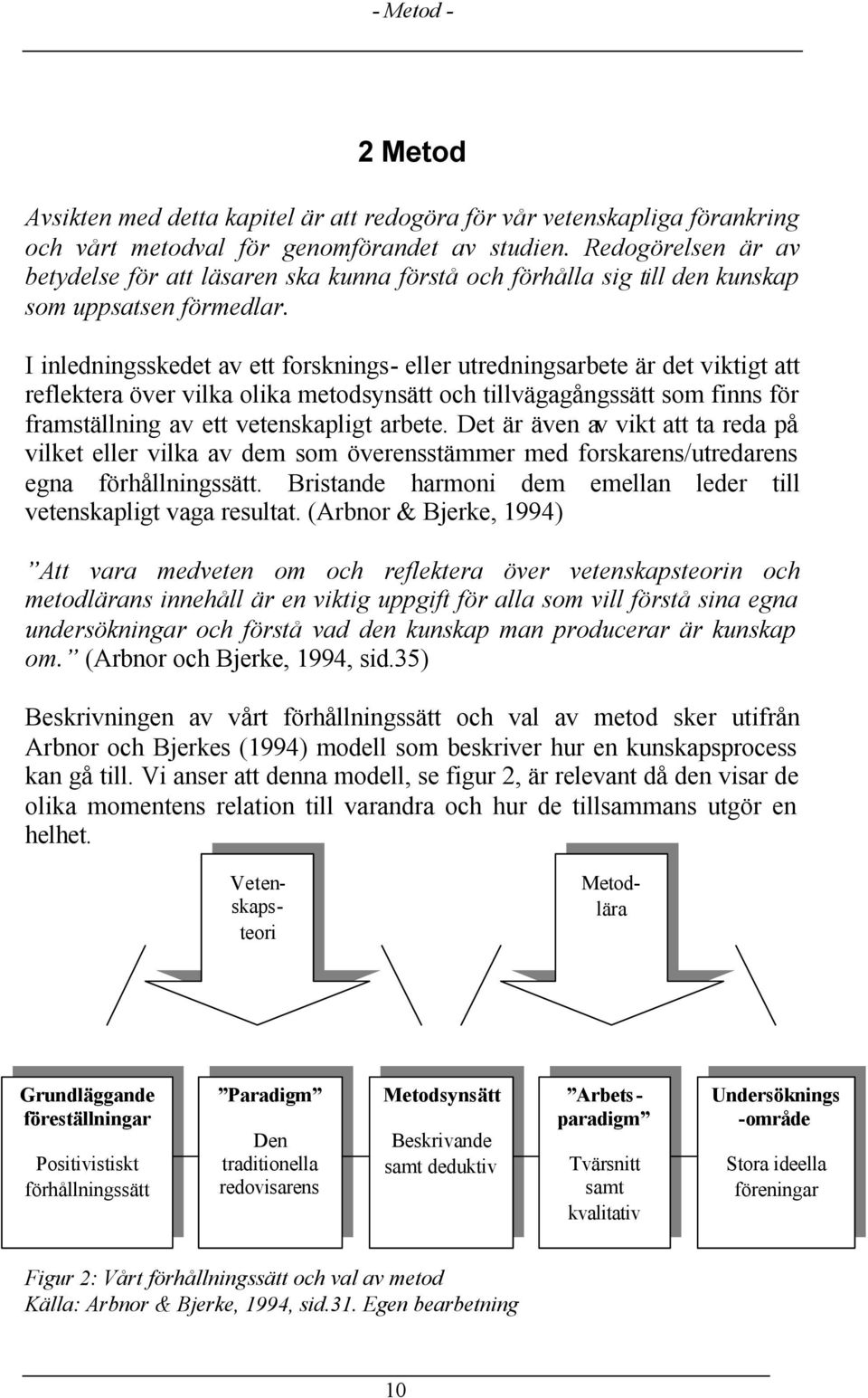 I inledningsskedet av ett forsknings- eller utredningsarbete är det viktigt att reflektera över vilka olika metodsynsätt och tillvägagångssätt som finns för framställning av ett vetenskapligt arbete.