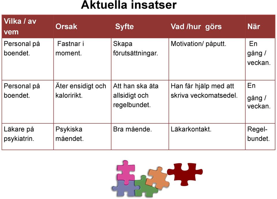 Äter ensidigt och kaloririkt. Att han ska äta allsidigt och regelbundet.