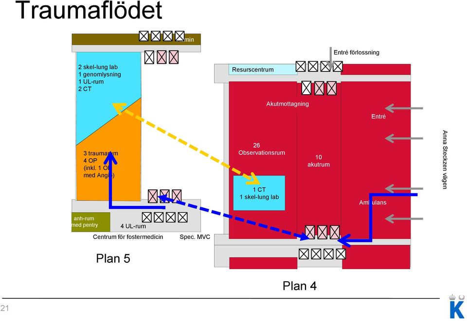 1 OP med Angio) 26 Observationsrum 1 CT 1 skel-lung lab 10 akutrum Ambulans