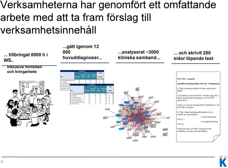 Totalt antal besök Antal besök Solna Huddinge 8931 B232 HIV-infektion med hematologiska och immu 8937 24% 3028 5909 6 B182 Kronisk hepatit C 5483 18% 2341 3142 827 4656 B181 Kronisk hepatit B utan