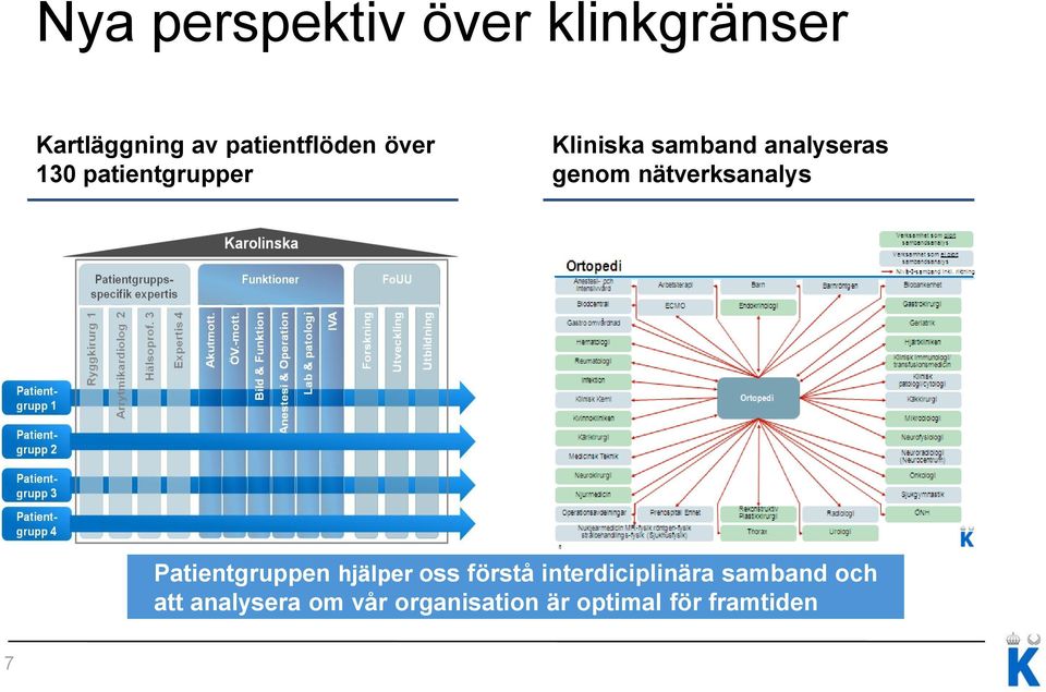 nätverksanalys Patientgruppen hjälper oss förstå