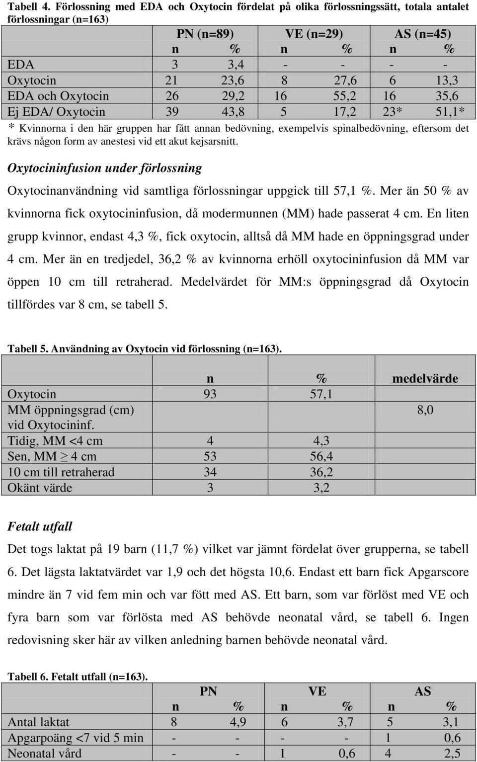 EDA och Oxytocin 26 29,2 16 55,2 16 35,6 Ej EDA/ Oxytocin 39 43,8 5 17,2 23* 51,1* * Kvinnorna i den här gruppen har fått annan bedövning, exempelvis spinalbedövning, eftersom det krävs någon form av