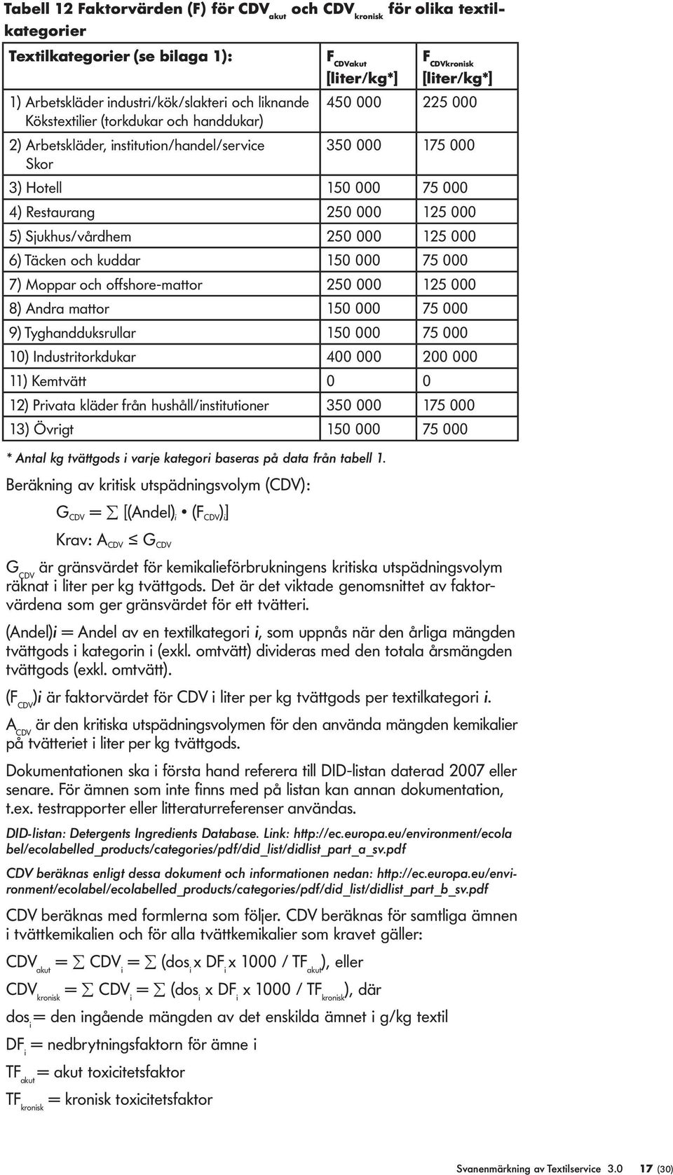 Sjukhus/vårdhem 250 000 125 000 6) Täcken och kuddar 150 000 75 000 7) Moppar och offshore-mattor 250 000 125 000 8) Andra mattor 150 000 75 000 9) Tyghandduksrullar 150 000 75 000 10)