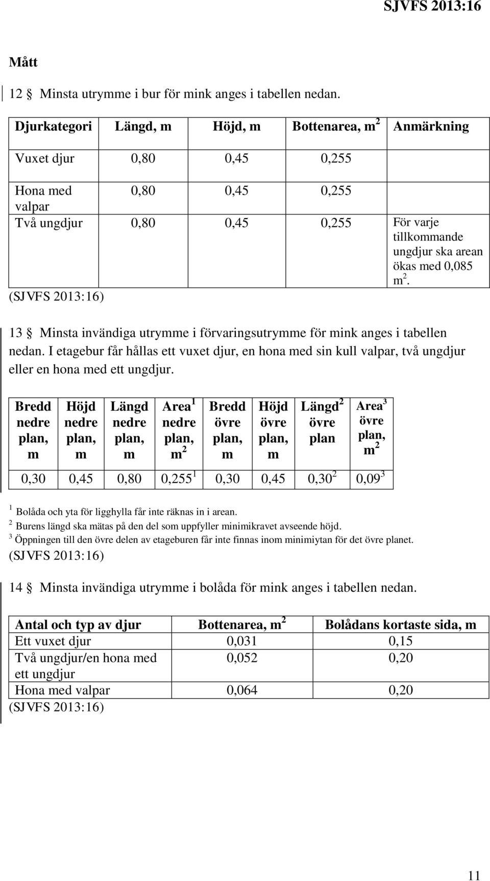 m 2. (SJVFS 2013:16) 13 Minsta invändiga utrymme i förvaringsutrymme för mink anges i tabellen nedan.