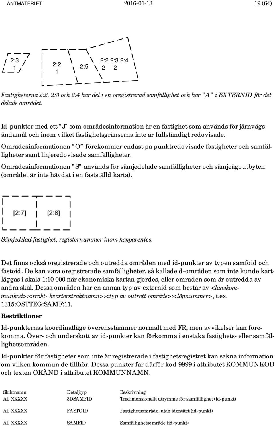 Områdesinformationen O förekommer endast på punktredovisade fastigheter och samfälligheter samt linjeredovisade samfälligheter.