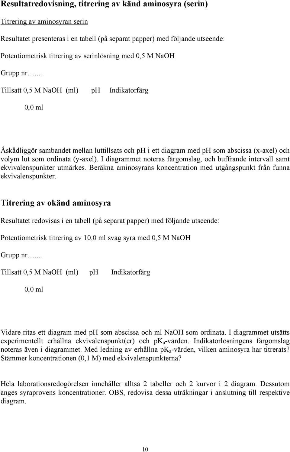 .. Tillsatt 0,5 M NaOH (ml) ph Indikatorfärg 0,0 ml Åskådliggör sambandet mellan luttillsats och ph i ett diagram med ph som abscissa (x-axel) och volym lut som ordinata (y-axel).