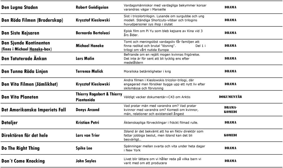 Ständiga Shortcuts-vibbar och trilogins huvudpersoner sys ihop i slutet Den Siste Kejsaren Bernardo Bertolucci Episk film om Pi Yu som bleb kejsare av Kina vid 3 års ålder.