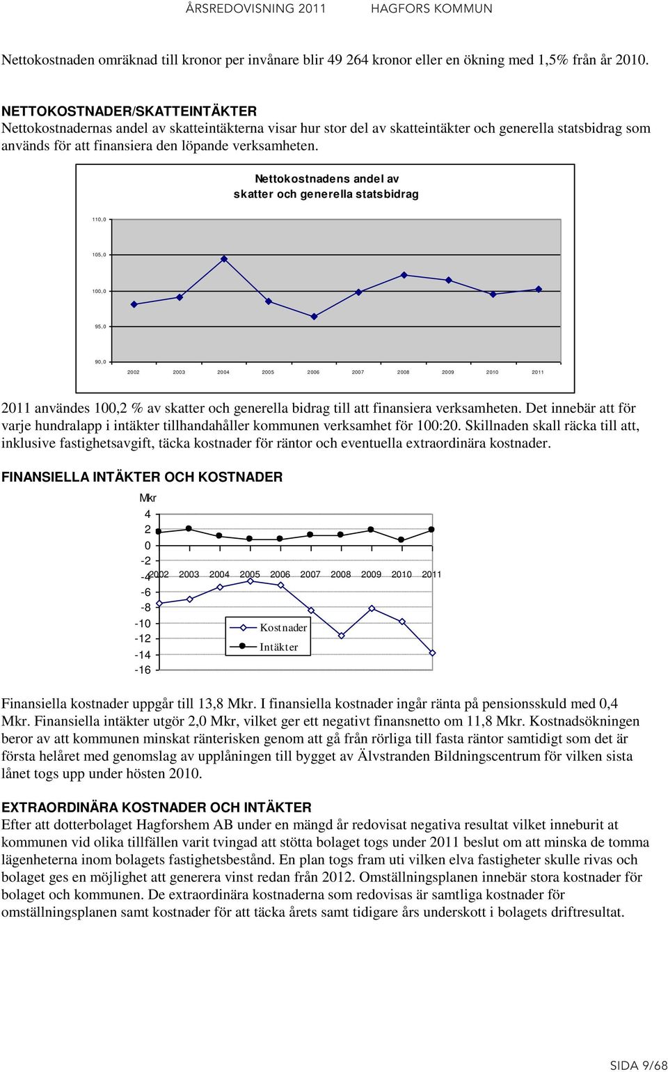 Nettokostnadens andel av skatter och generella statsbidrag 110,0 105,0 100,0 95,0 90,0 2002 2003 2004 2005 2006 2007 2008 2009 2010 2011 2011 användes 100,2 % av skatter och generella bidrag till att