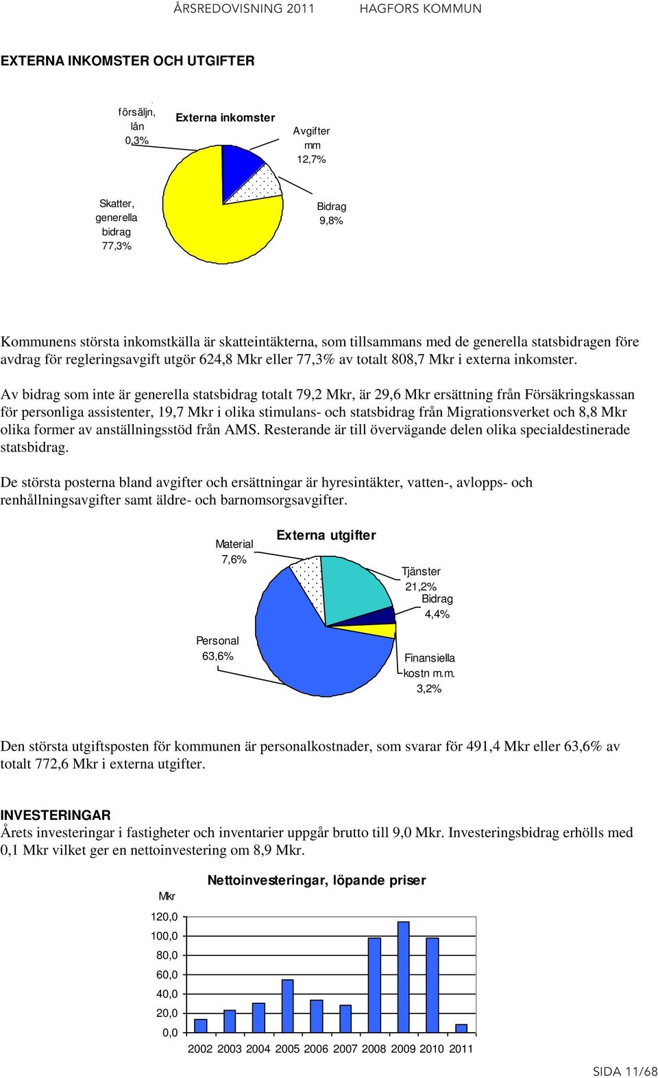 Av bidrag som inte är generella statsbidrag totalt 79,2 Mkr, är 29,6 Mkr ersättning från Försäkringskassan för personliga assistenter, 19,7 Mkr i olika stimulans- och statsbidrag från