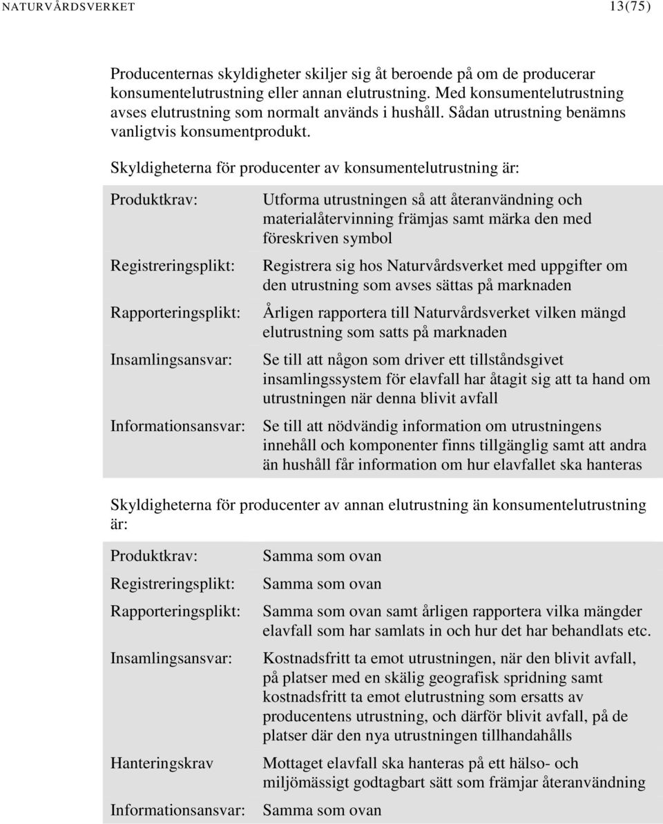 Skyldigheterna för producenter av konsumentelutrustning är: Produktkrav: Registreringsplikt: Rapporteringsplikt: Insamlingsansvar: Informationsansvar: Utforma utrustningen så att återanvändning och