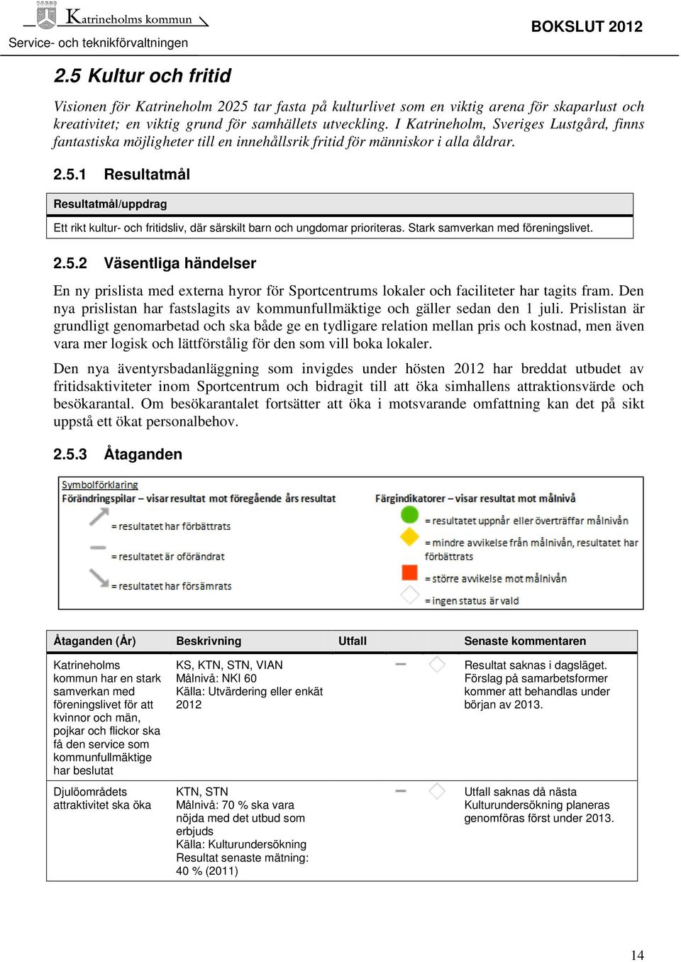 1 Resultatmål Resultatmål/uppdrag Ett rikt kultur- och fritidsliv, där särskilt barn och ungdomar prioriteras. Stark samverkan med föreningslivet. 2.5.