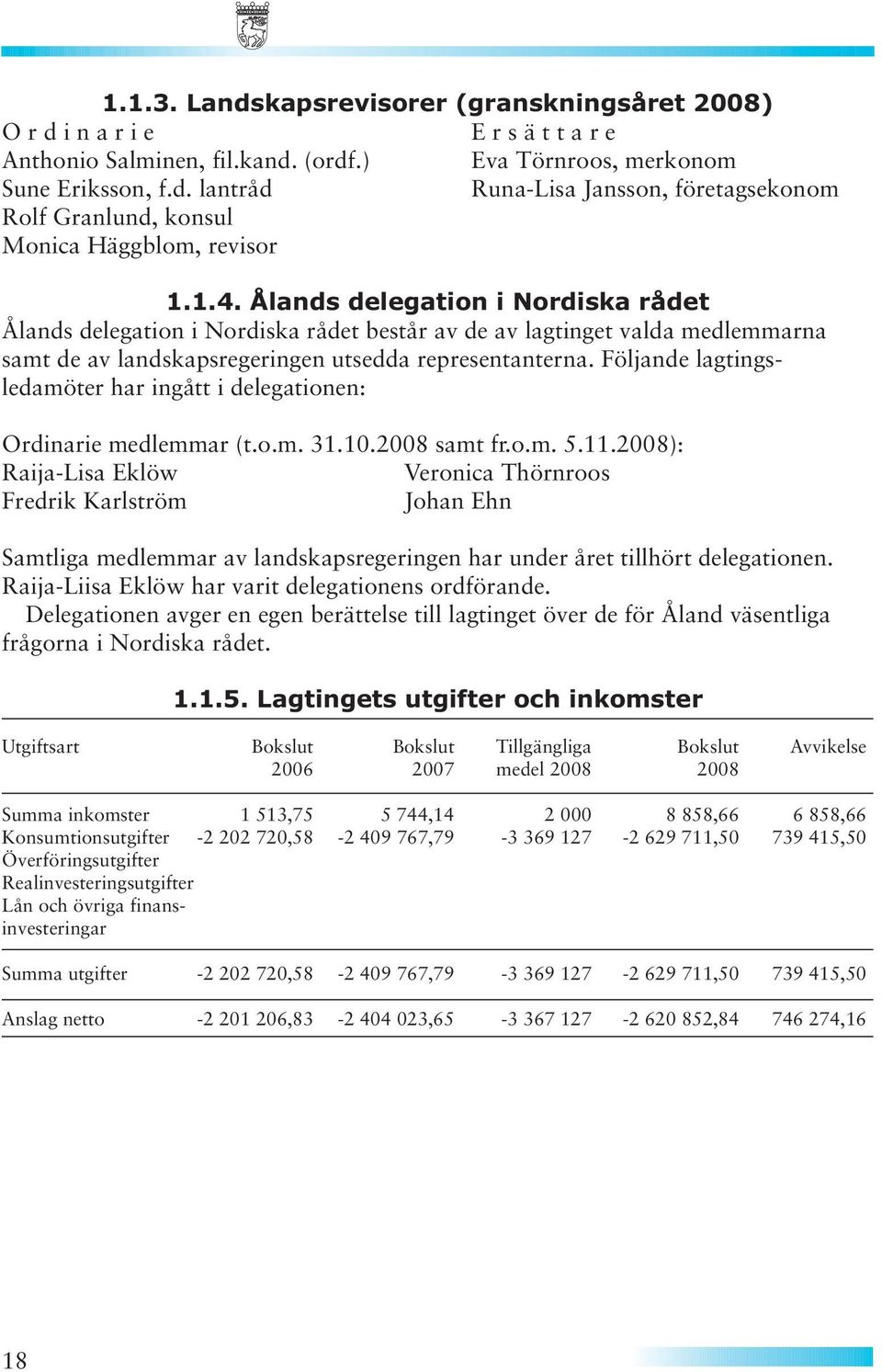 Följande lagtingsledamöter har ingått i delegationen: Ordinarie medlemmar (t.o.m. 31.10.2008 samt fr.o.m. 5.11.