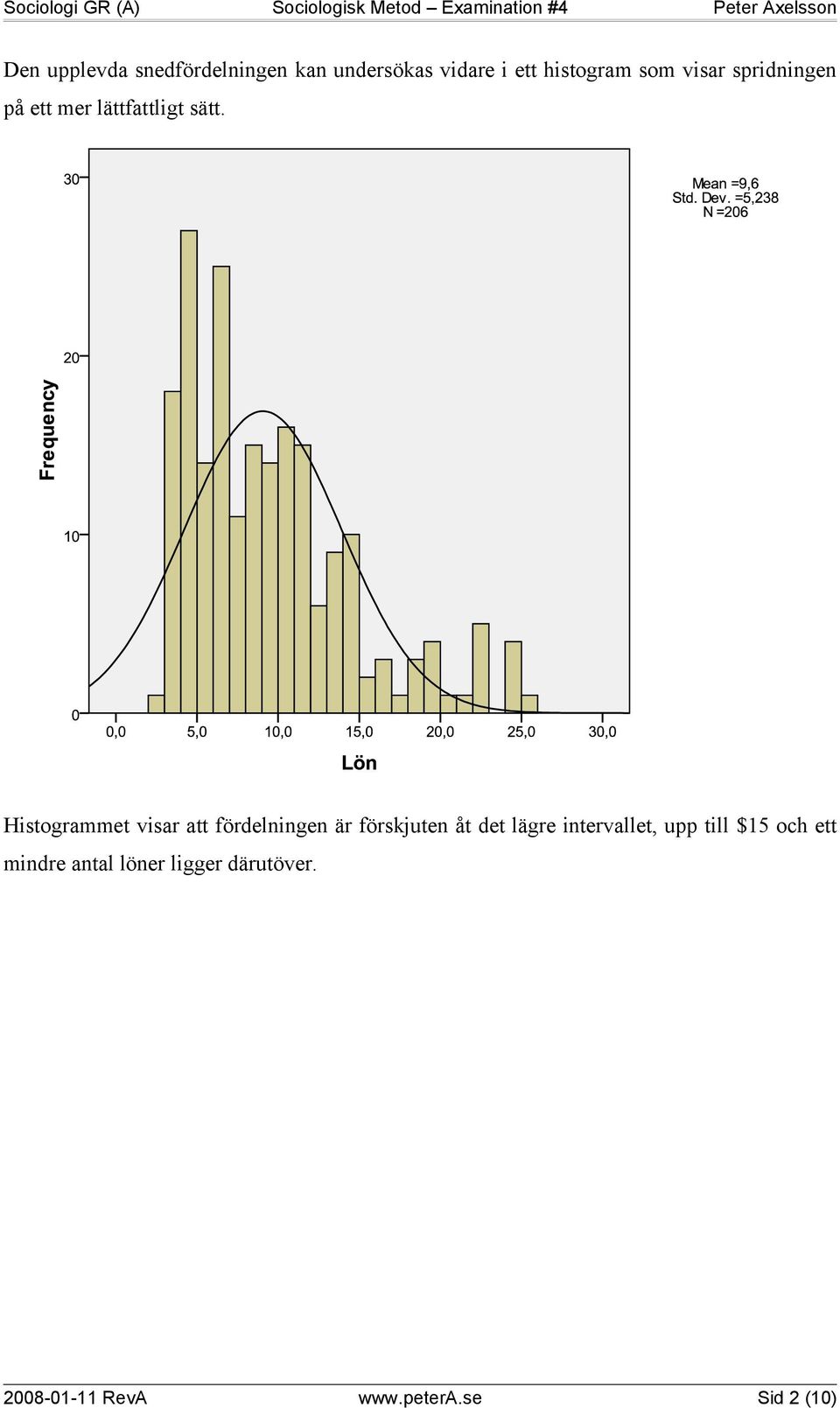 Histogrammet visar att fördelningen är förskjuten åt det lägre