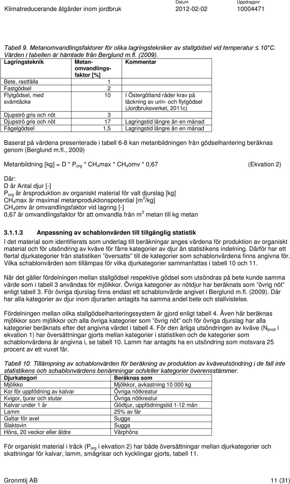 2011c) Djupströ gris och nöt 3 Djupströ gris och nöt 17 Lagringstid längre än en månad Fågelgödsel 1,5 Lagringstid längre än en månad Baserat på värdena presenterade i tabell 6-8 kan metanbildningen