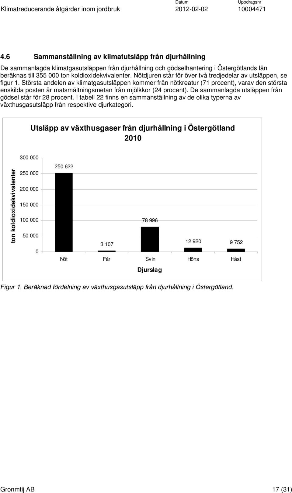 Största andelen av klimatgasutsläppen kommer från nötkreatur (71 procent), varav den största enskilda posten är matsmältningsmetan från mjölkkor (24 procent).