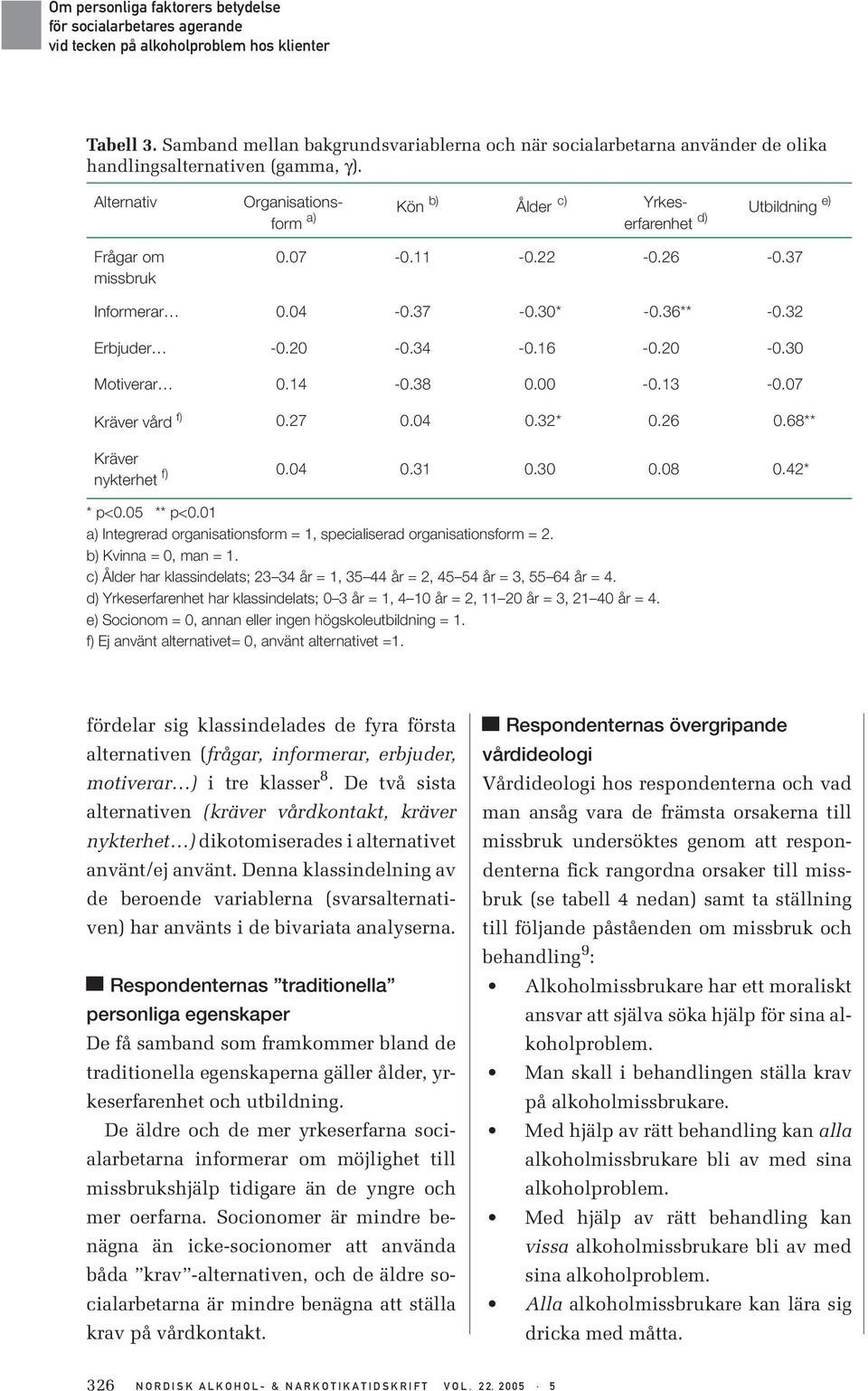 tabell 4 nedan) samt ta ställning till följande påståenden om missbruk och behandling 9 : Alkoholmissbrukare har ett moraliskt ansvar att själva söka hjälp för sina alkoholproblem.