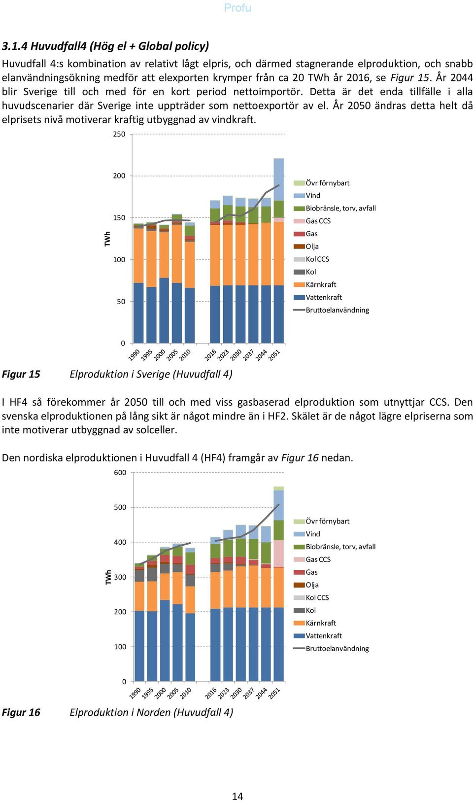 år 216, se Figur 15. År 244 blir Sverige till och med för en kort period nettoimportör. Detta är det enda tillfälle i alla huvudscenarier där Sverige inte uppträder som nettoexportör av el.