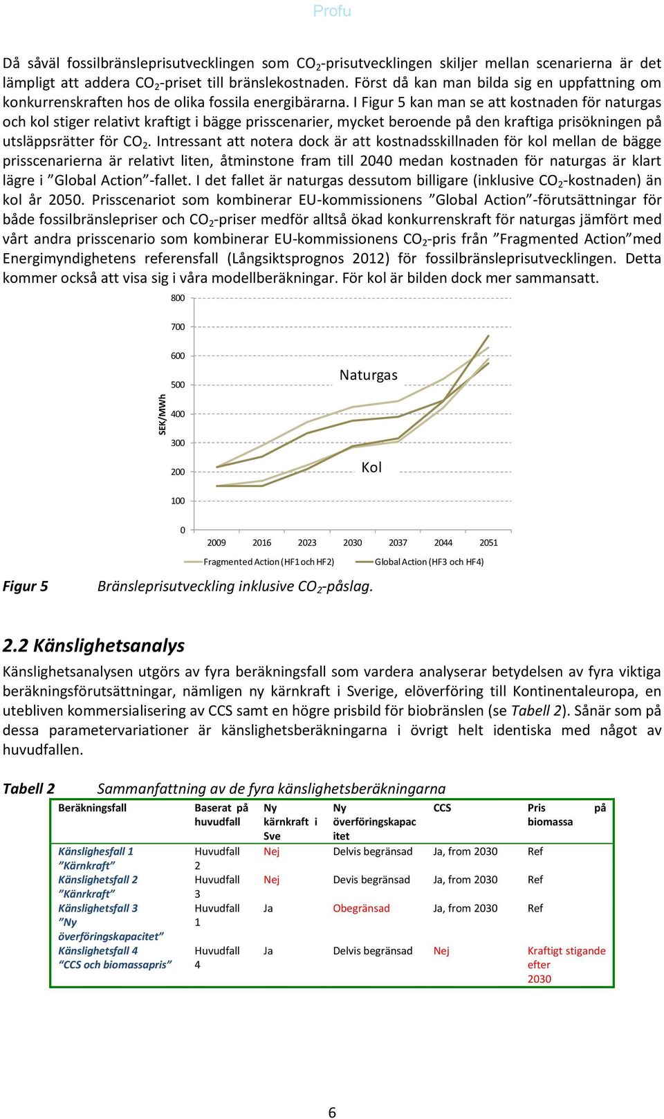 I Figur 5 kan man se att kostnaden för naturgas och kol stiger relativt kraftigt i bägge prisscenarier, mycket beroende på den kraftiga prisökningen på utsläppsrätter för CO 2.