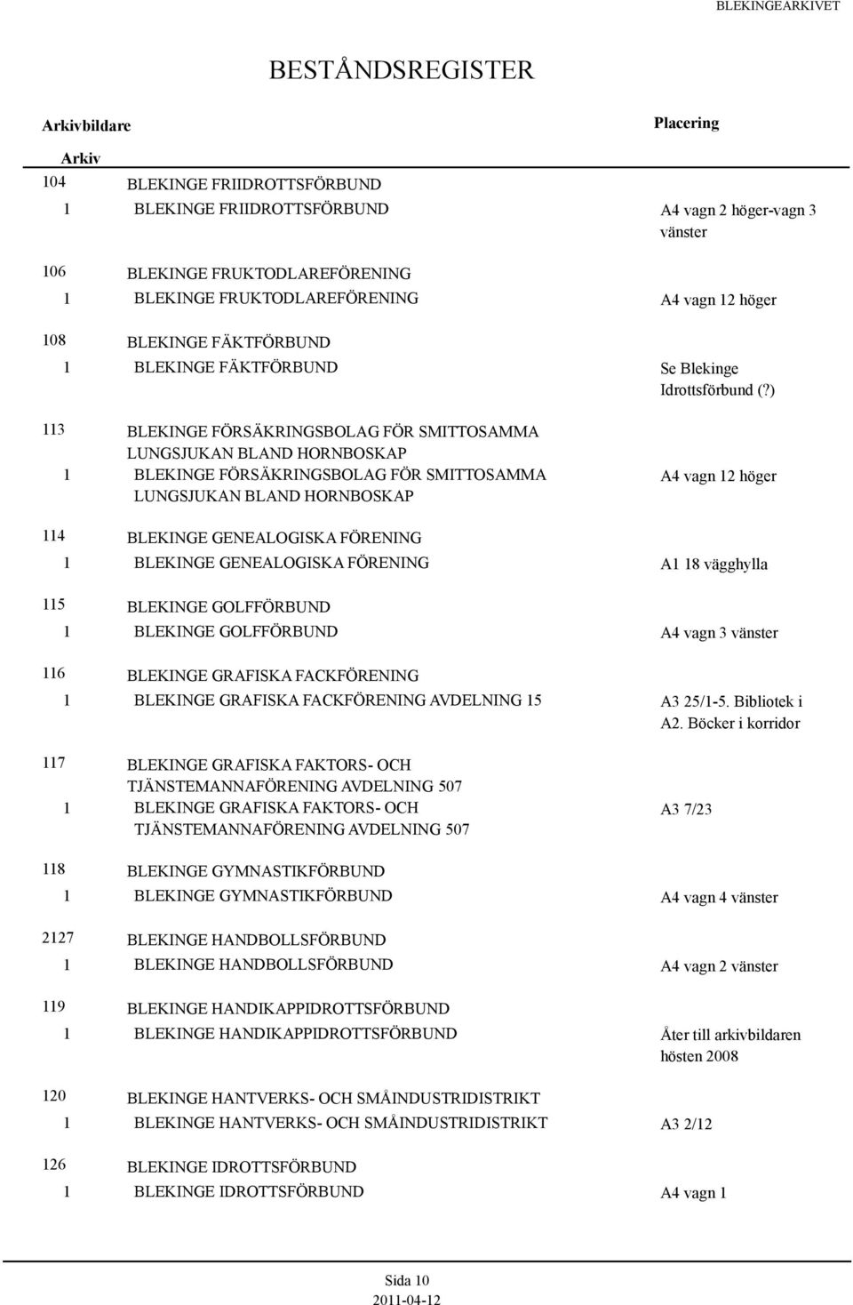 GOLFFÖRBUND BLEKINGE GOLFFÖRBUND 6 BLEKINGE GRAFISKA FACKFÖRENING BLEKINGE GRAFISKA FACKFÖRENING AVDELNING 5 7 BLEKINGE GRAFISKA FAKTORS- OCH TJÄNSTEMANNAFÖRENING AVDELNING 507 BLEKINGE GRAFISKA